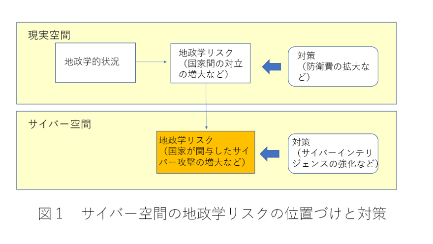 国際法における危険責任主義 コラム第819号：「サイバー空間の地政学リスクについて考える