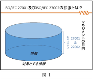 コラム第882号：「ISO/IEC 27701の2025年改訂とその影響」 | NPO