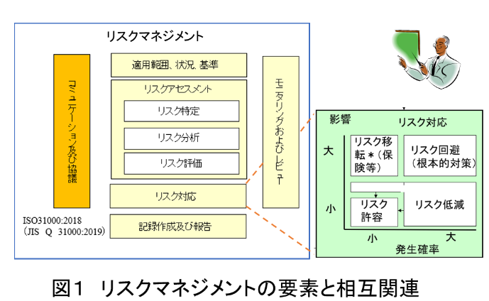 現代投資マネジメント : 均衡アプローチの理論と実践 現代投資マネジメント : 均衡アプローチの理論と実践